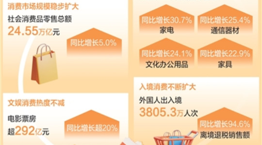 上半年消费主引擎作用更加凸显