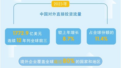 中国对外投资呈现多元化趋势
